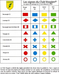 Les signes du club vosgien